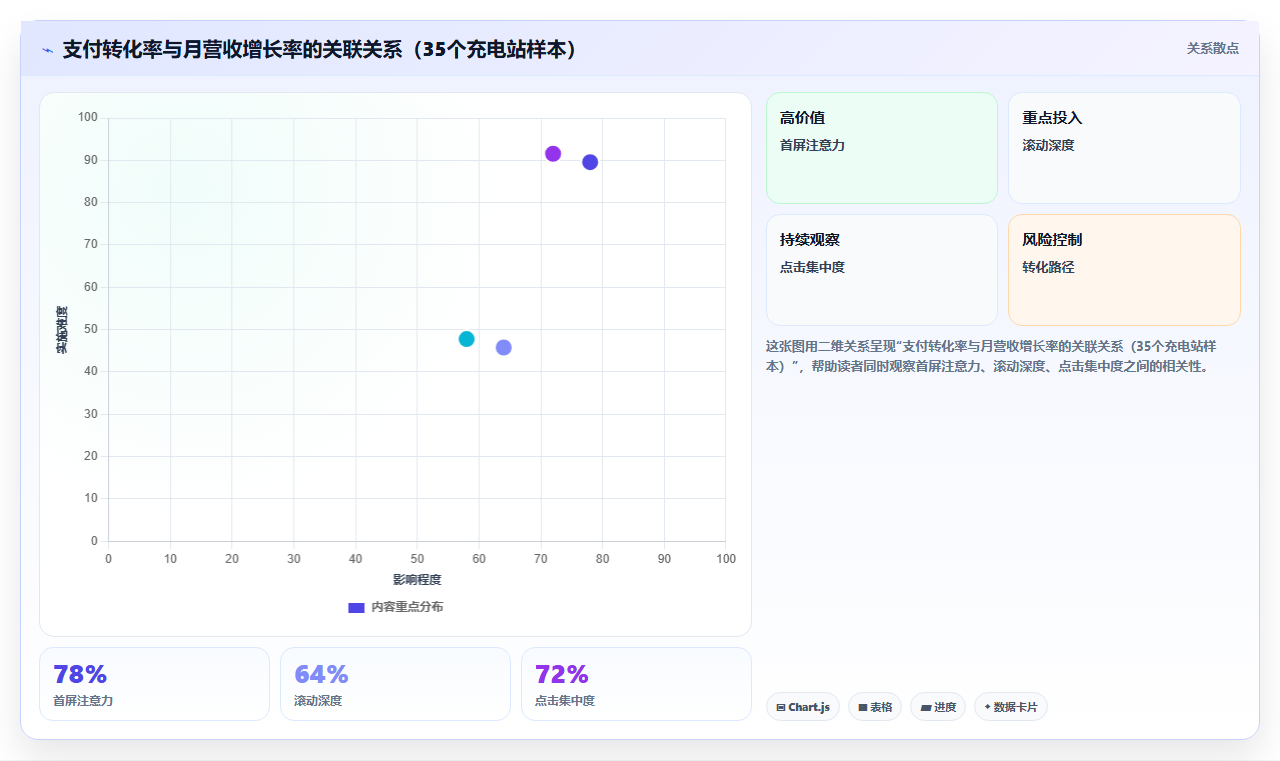 充电桩运营工具,查找充电支付