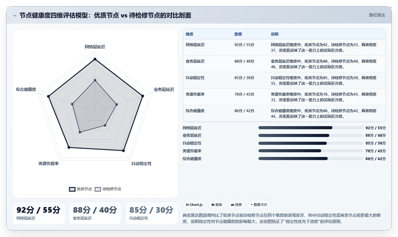 边缘计算运营工具，低延迟节点管理