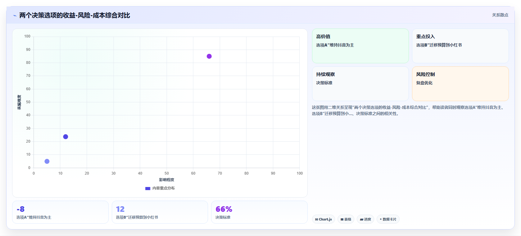数据分析报告:老板真正想看什么?