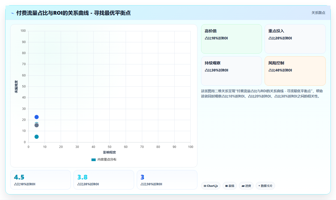 怎样通过运营工具进行店铺流量结构诊断。免费流量与付费流量的健康度评估
