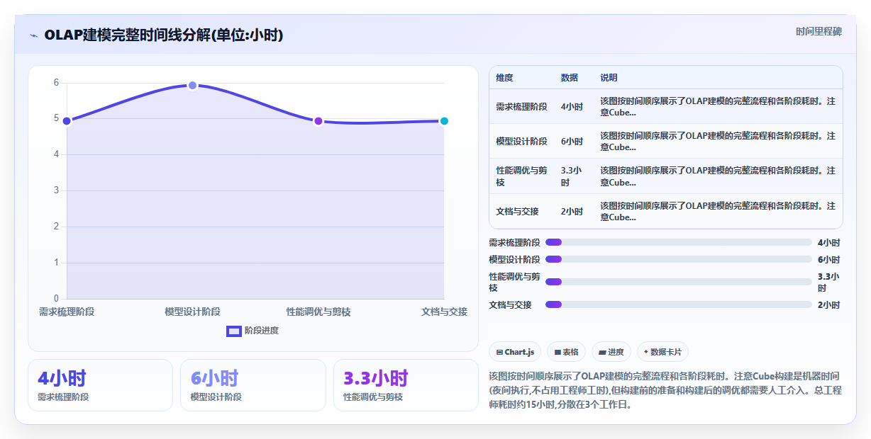 BI平台OLAP引擎与内存计算在千万级订单表上的查询速度对比