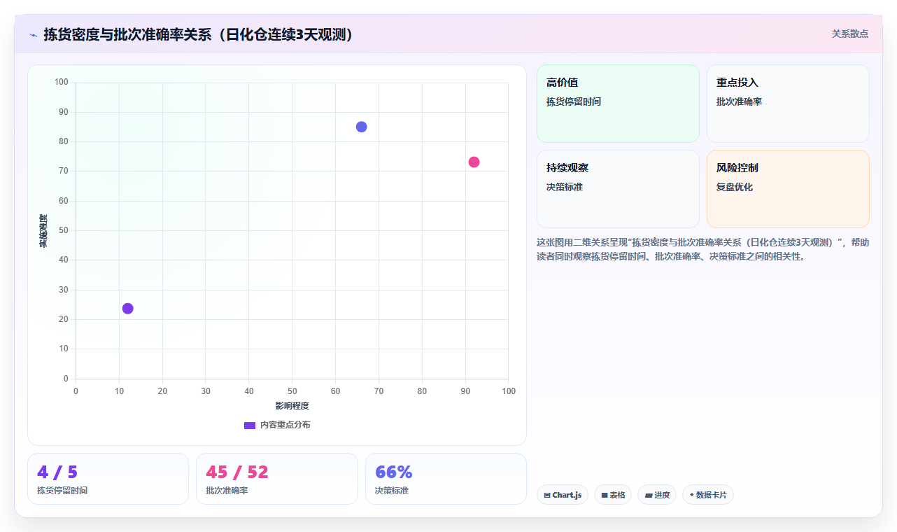 库存管理系统按先进先出原则发货时遇到批次混放如何处理