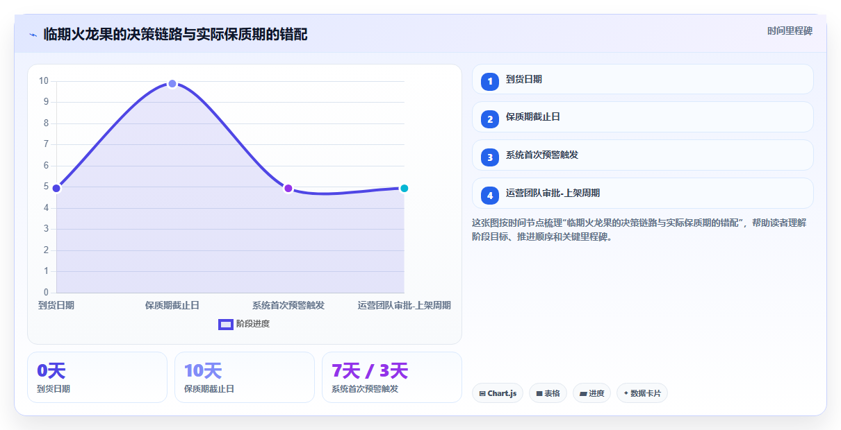 库存管理系统在生鲜电商中的保质期预警功能有多重要