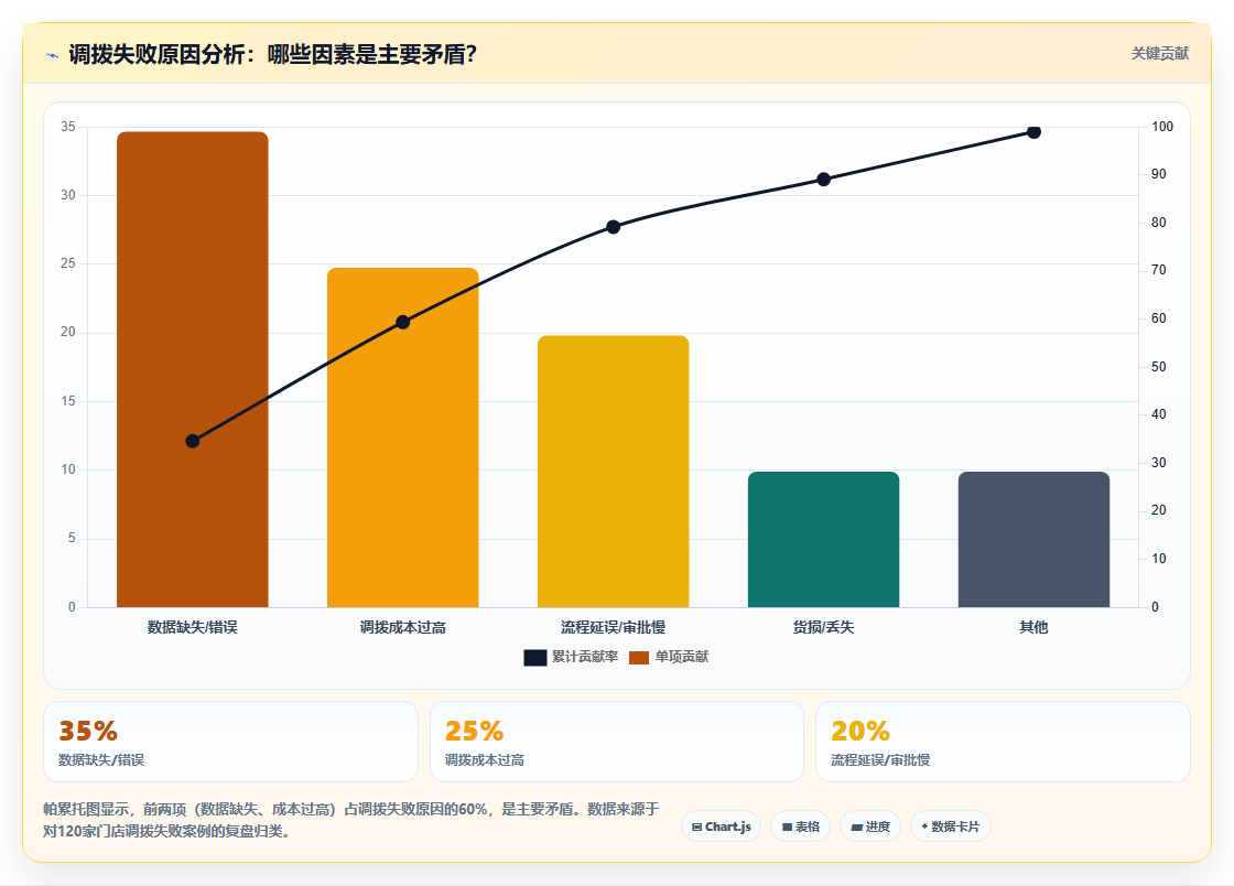 商品调拨怎么管理,店铺运营管理之跨店调拨与库存平衡