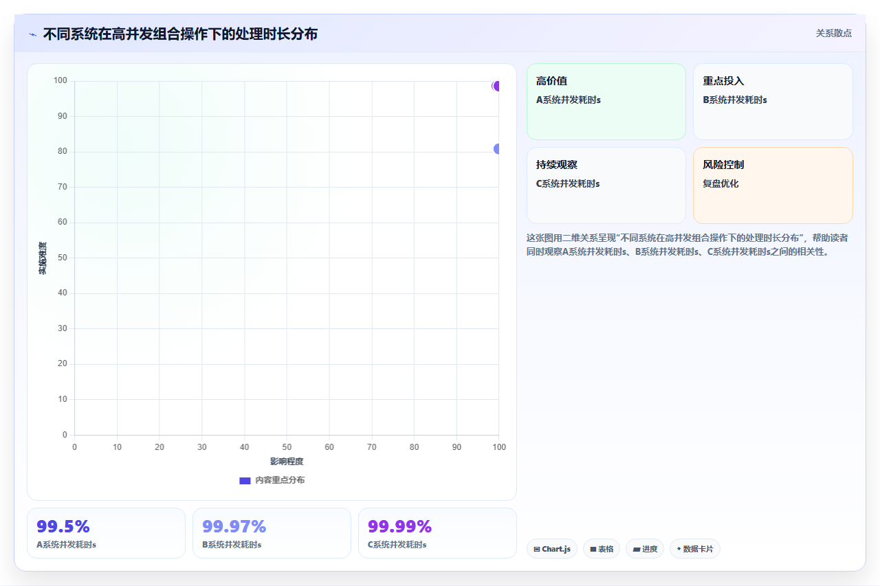 库存管理系统中的库内加工:组合拆分库存同步