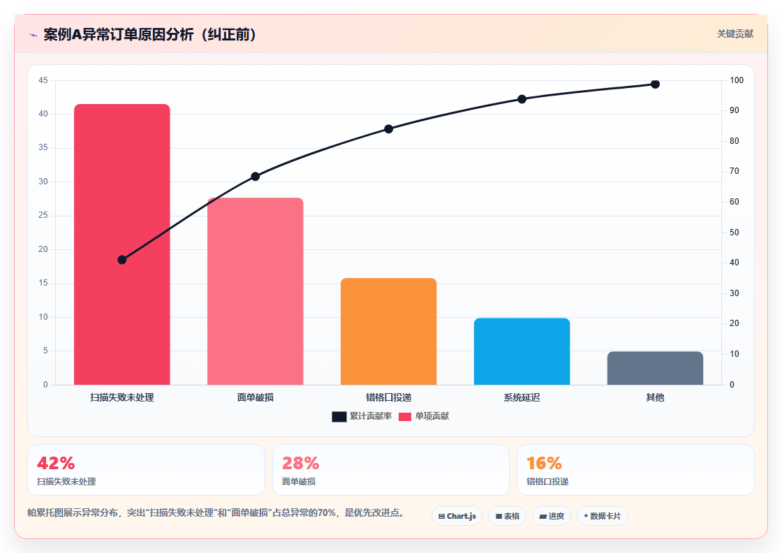 库存管理系统与自动化分拣机的波次对接