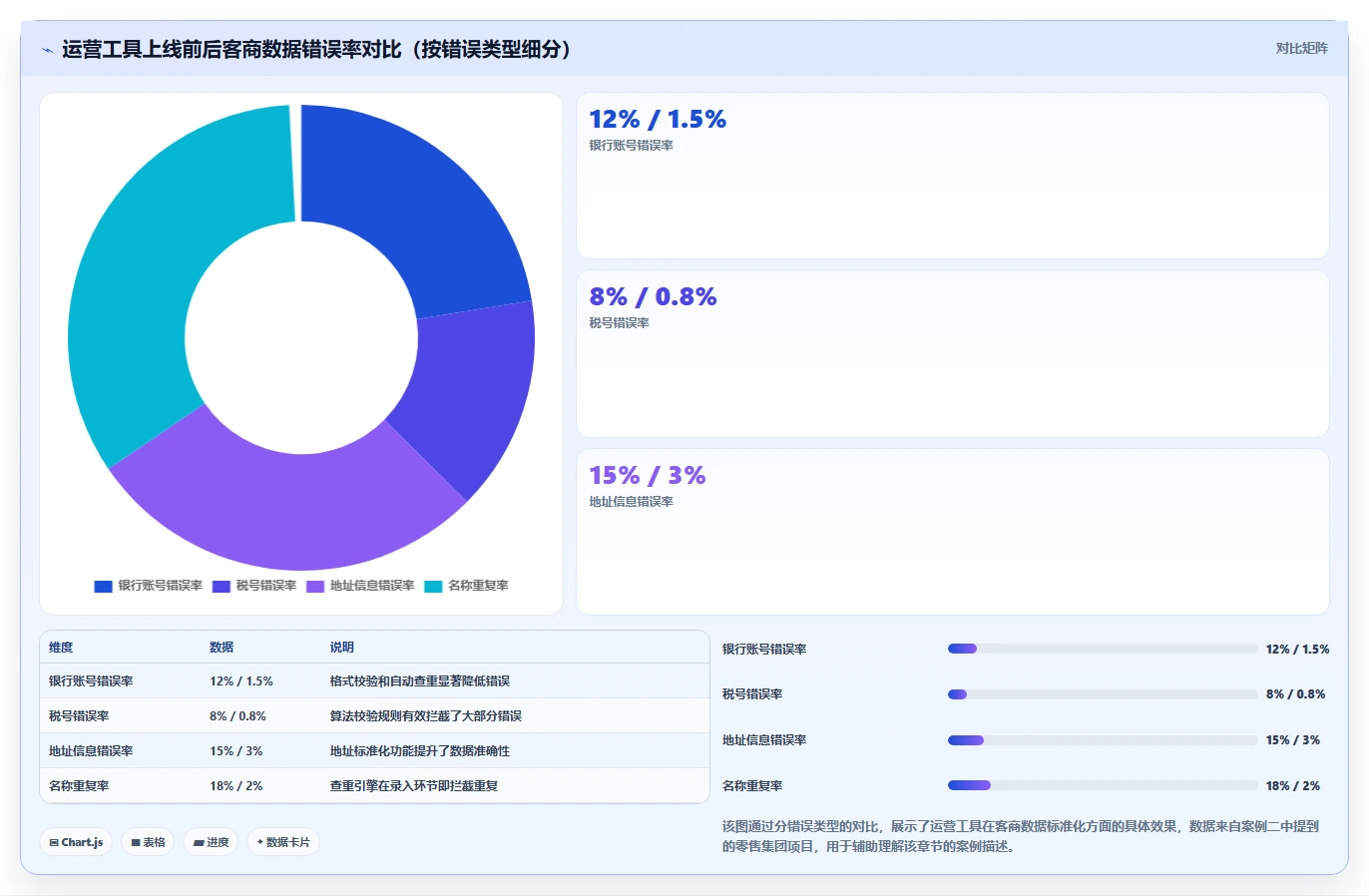 主数据管理运营工具，客商物料统一
