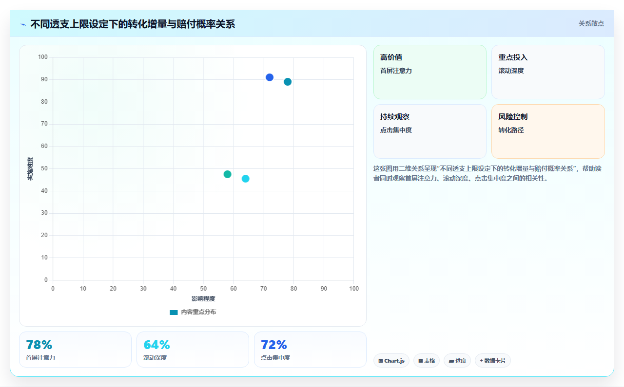 库存管理系统对虚拟库存(预售超卖)的透支控制算法