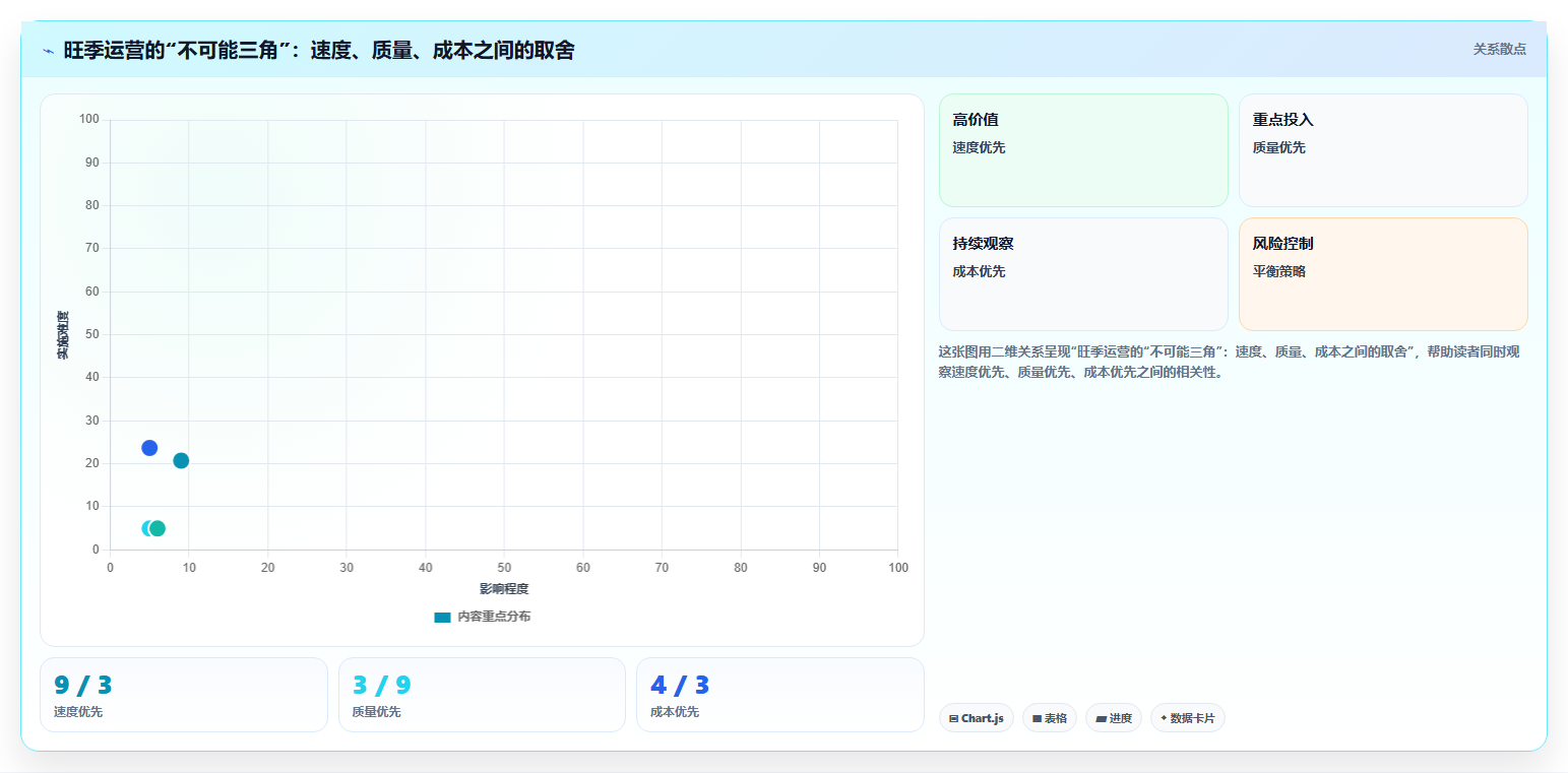 旺季怎么高效运转，店铺运营管理之旺季运营与产能提升