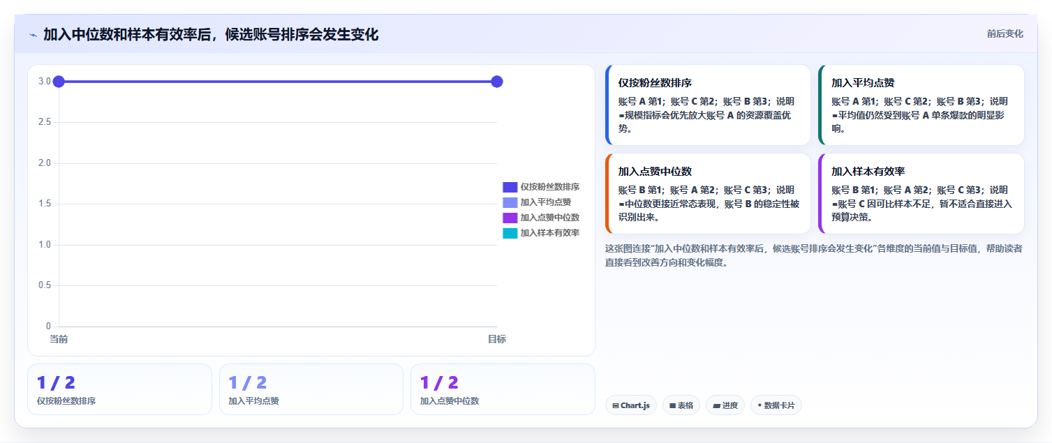 抖音数据分析与自动化采集：Coze同步博主数据至飞书