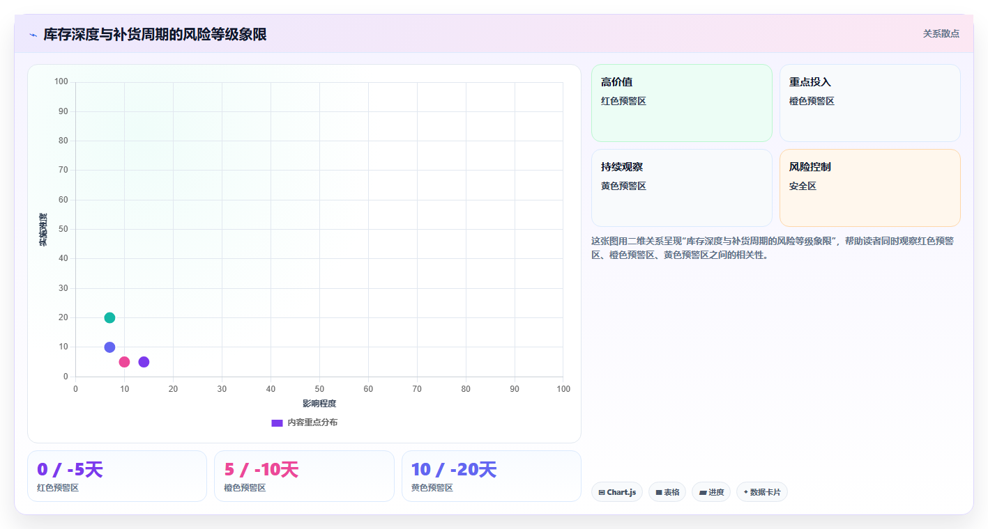 sku库存创意适配 推广创意适配SKU库存主推规格