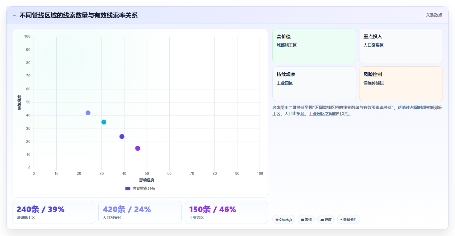 抖音数据分析与数据驱动管道:智慧管道的安全监控