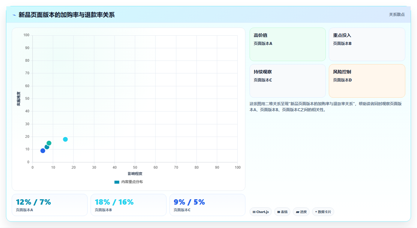 天猫数据:店铺运营操作手册:新品测试中的商品转化怎么落地