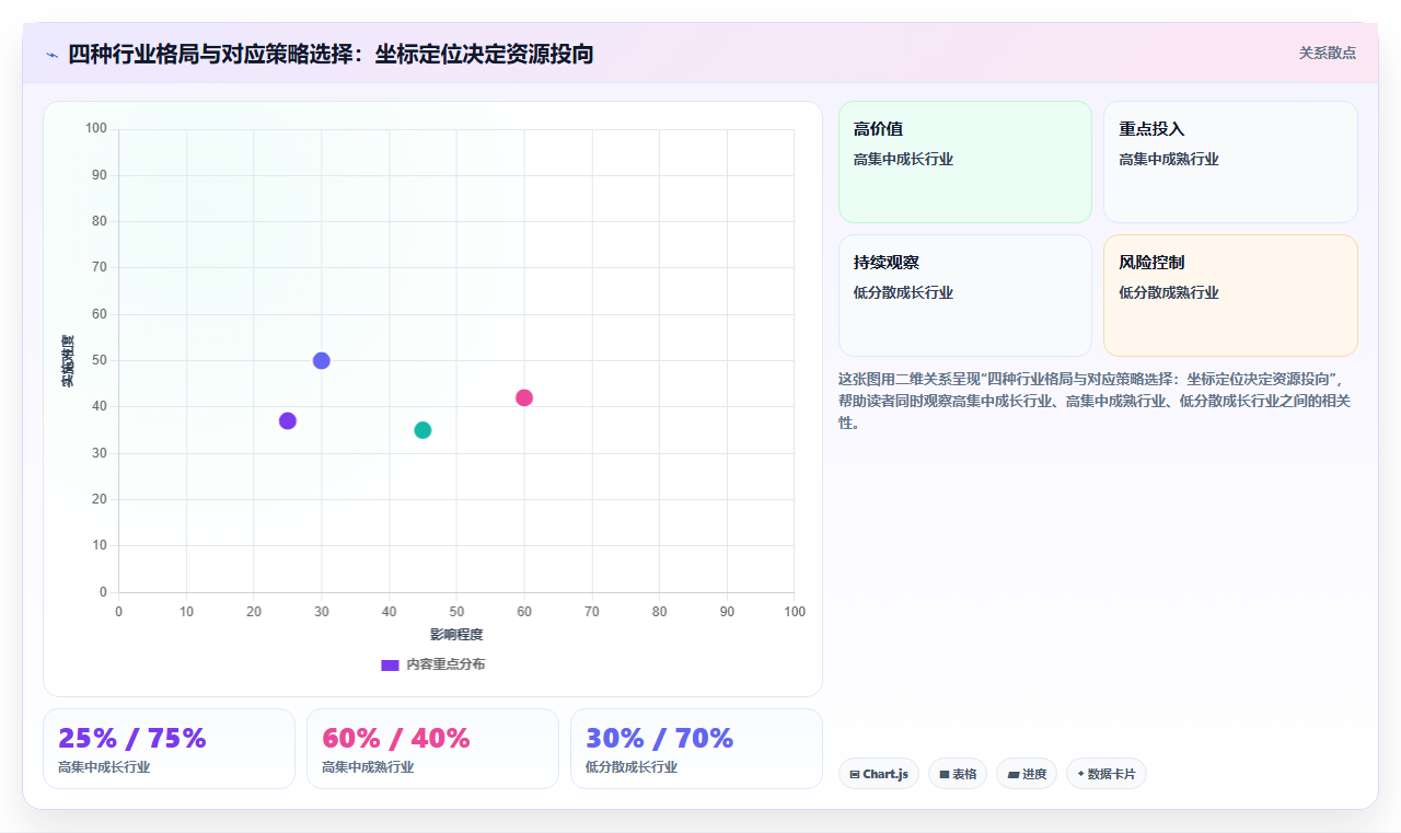 数据分析中观思维，行业层面的分析