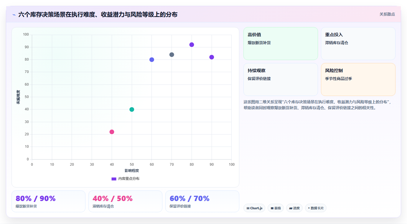 sku库存权重方案 SKU库存优化提升店铺权重全套方案