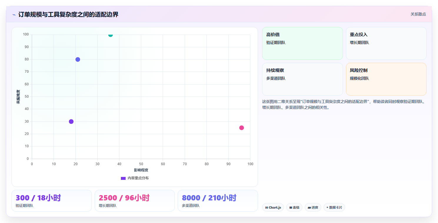 电商工具大全:电商新手决策指南:面对成本难控制如何兼顾降低选型风险