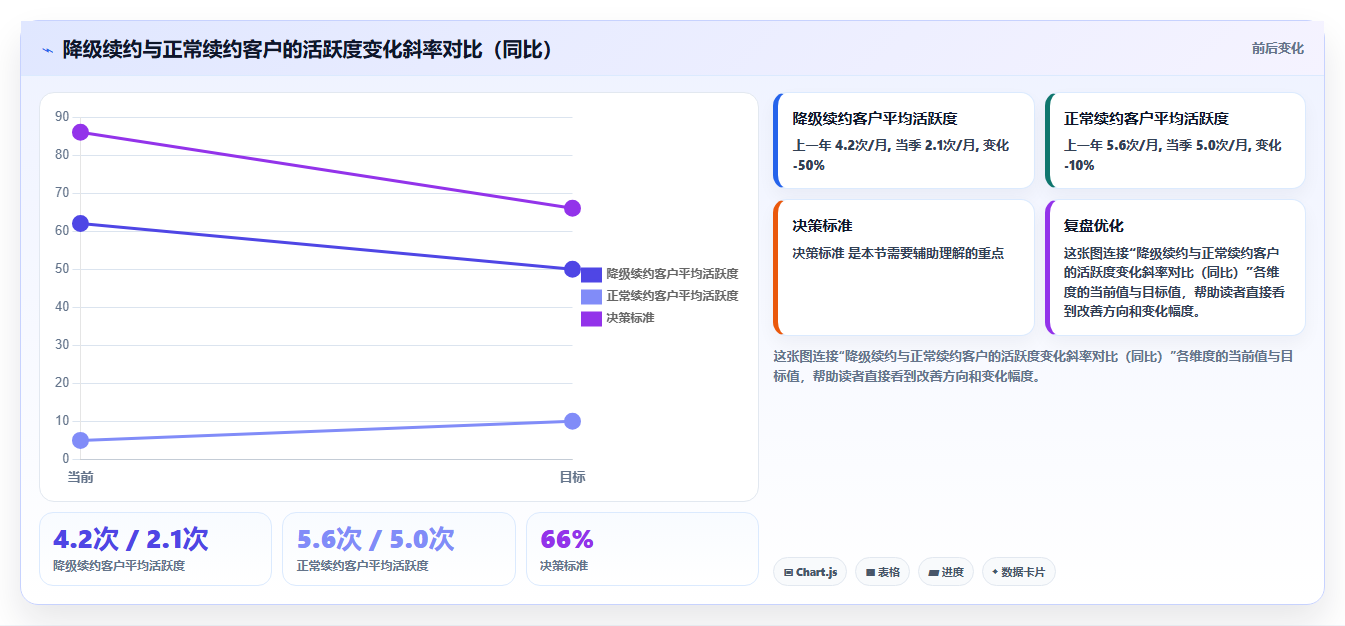 数据分析实战项目,销售业绩下滑原因定位