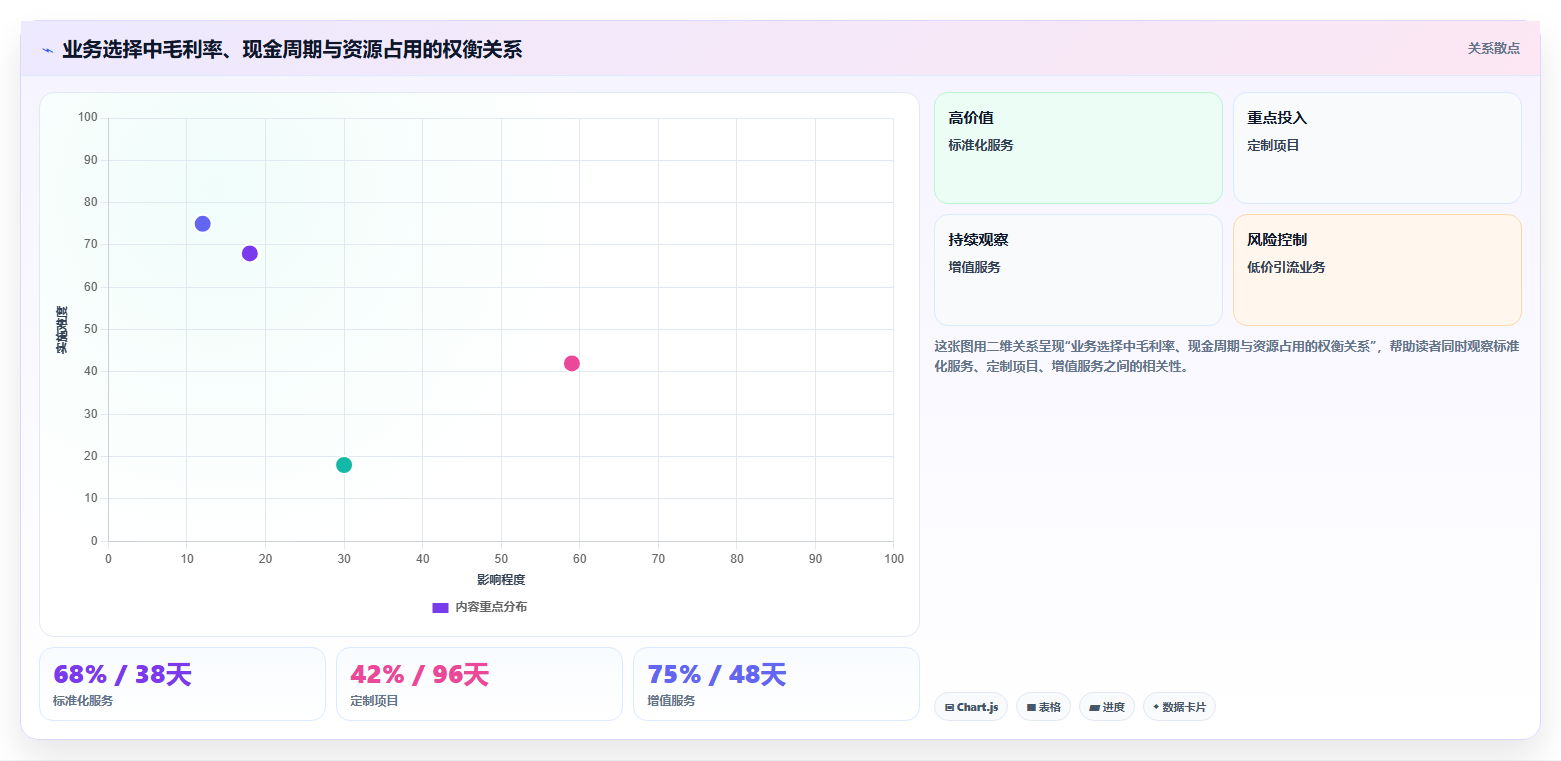 经营报表模板：管理层常见误区：预算制定为什么总遇到只看营业额
