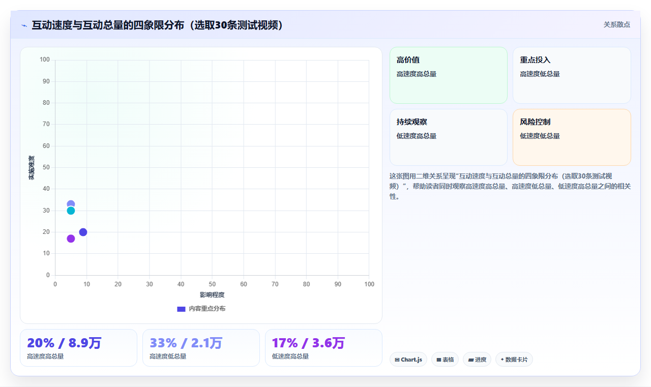 小红书短视频互动率拉升数据方法 多维度引导用户互动