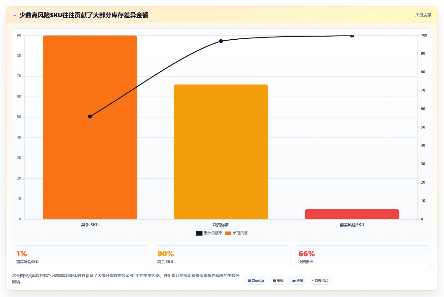 sku库存:多仓企业增长视角:用安全库存放大提升库存准确率
