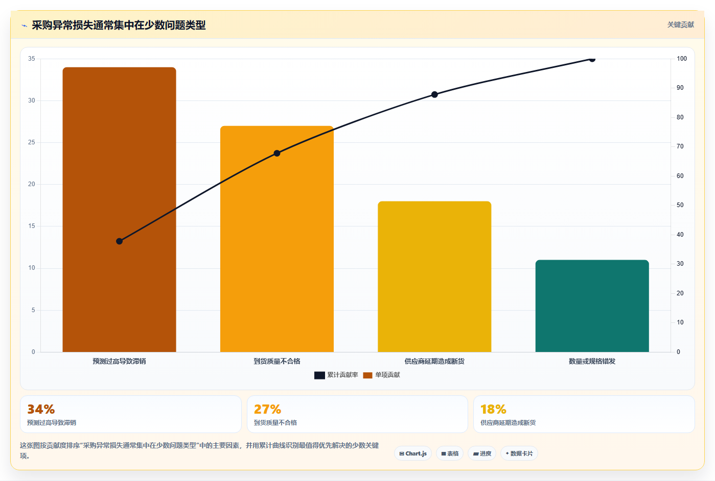 电商采购平台：电商卖家实操版方案：风险控制的目标、动作与检查点