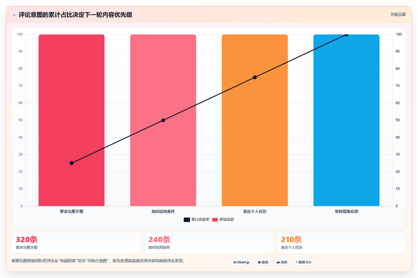 抖音数据分析与douyin-mcp：本地运行的创作者数据工具