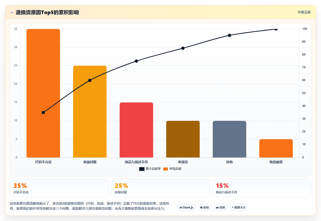 电商进销存退换货管理 高效处理电商售后退换库存