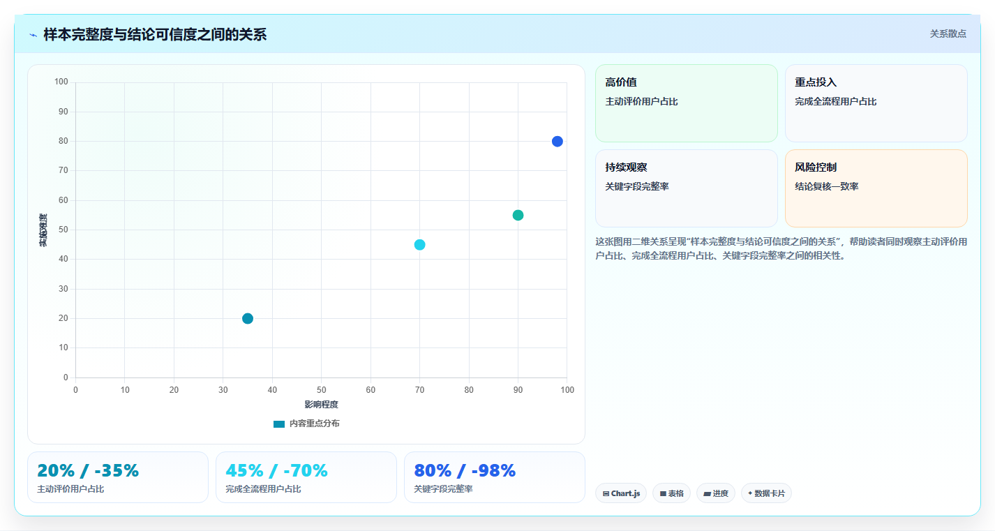 数据分析逻辑思维,严谨推理的训练方法