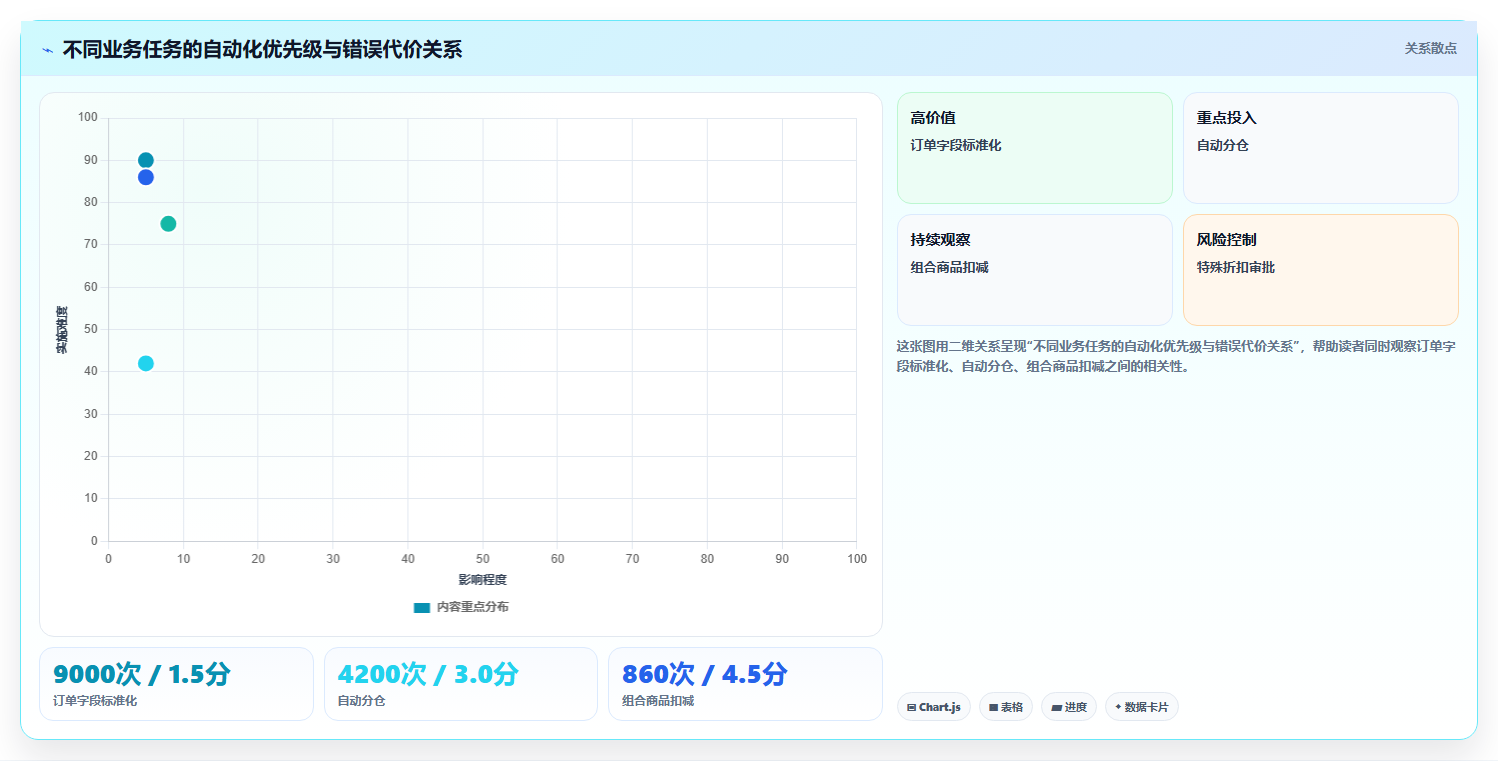 电商进销存软件：连锁企业场景拆解：系统迁移如何做到缩短处理时间