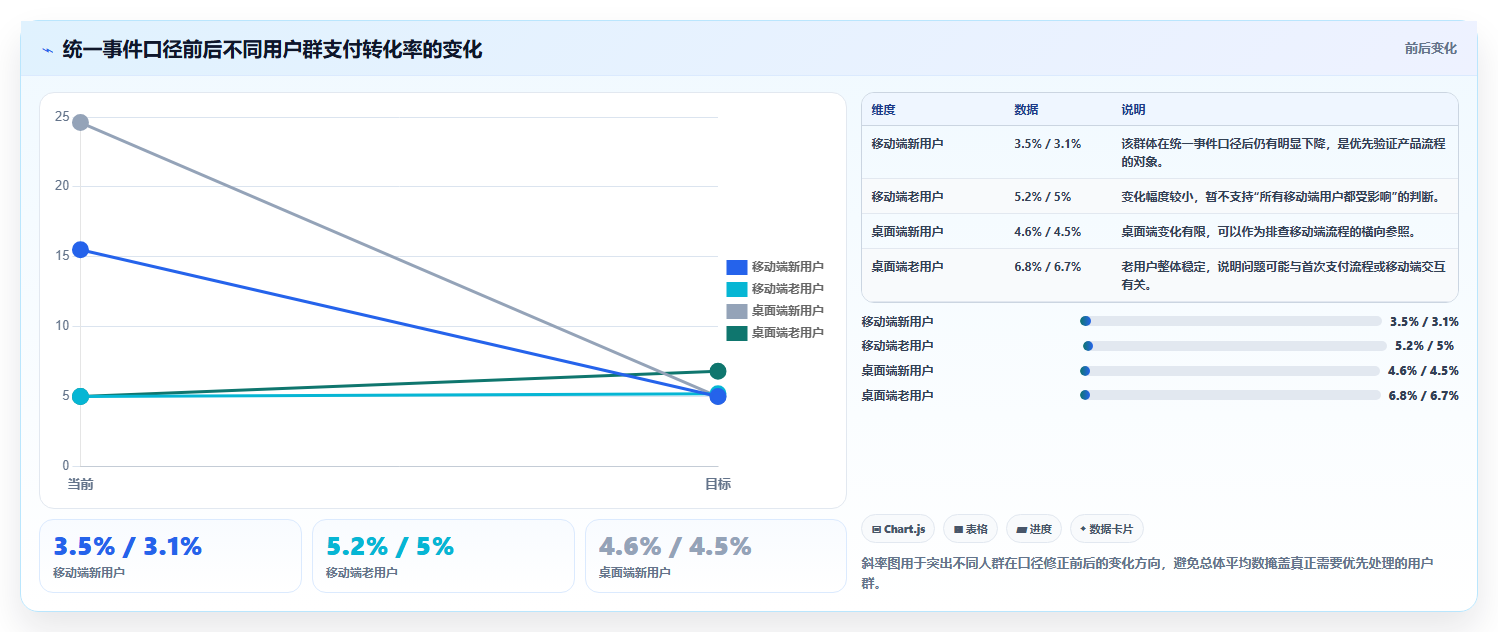 数据分析入职准备,新手上岗注意事项