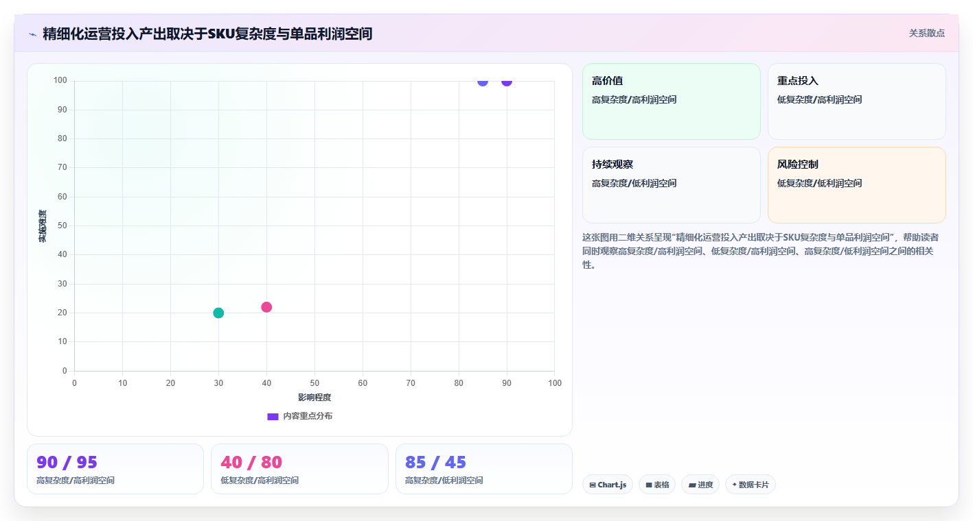 电商进销存运营赋能 以进销存数据赋能店铺精细化运营