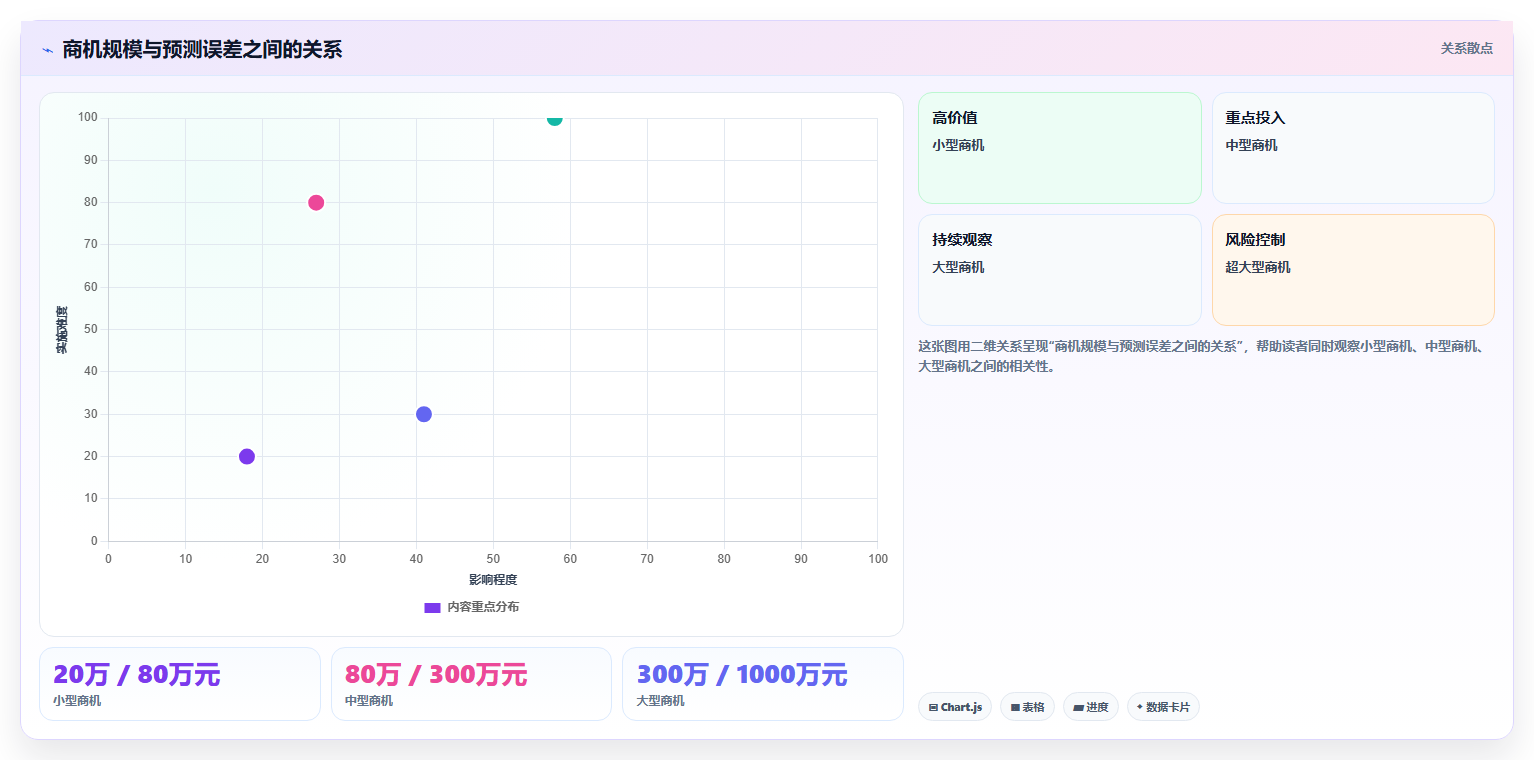 经营报表模板:数据分析师年度版教程:趋势预测从准备到复盘