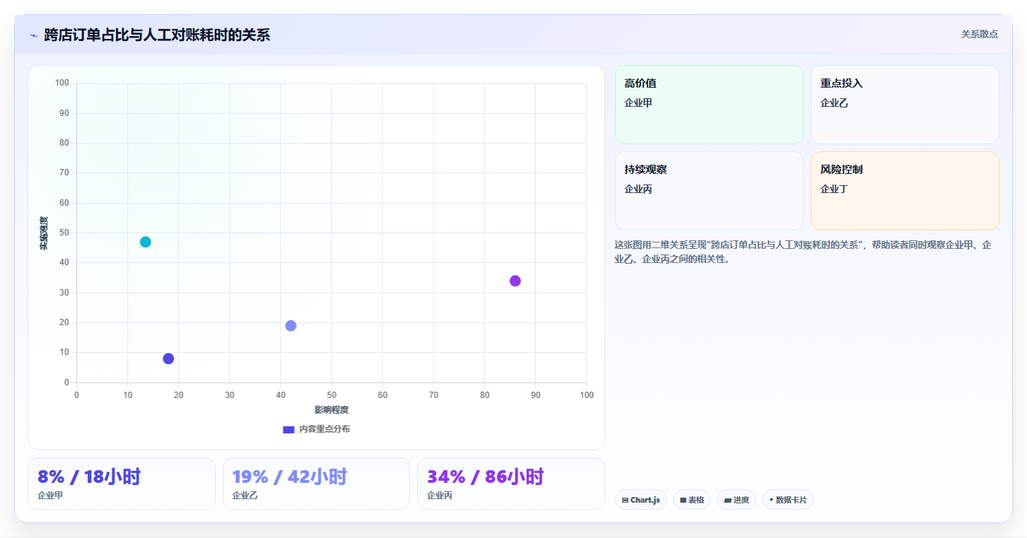 电商运营管理系统:连锁企业自查表:多店管理最容易出现的跨店对账难