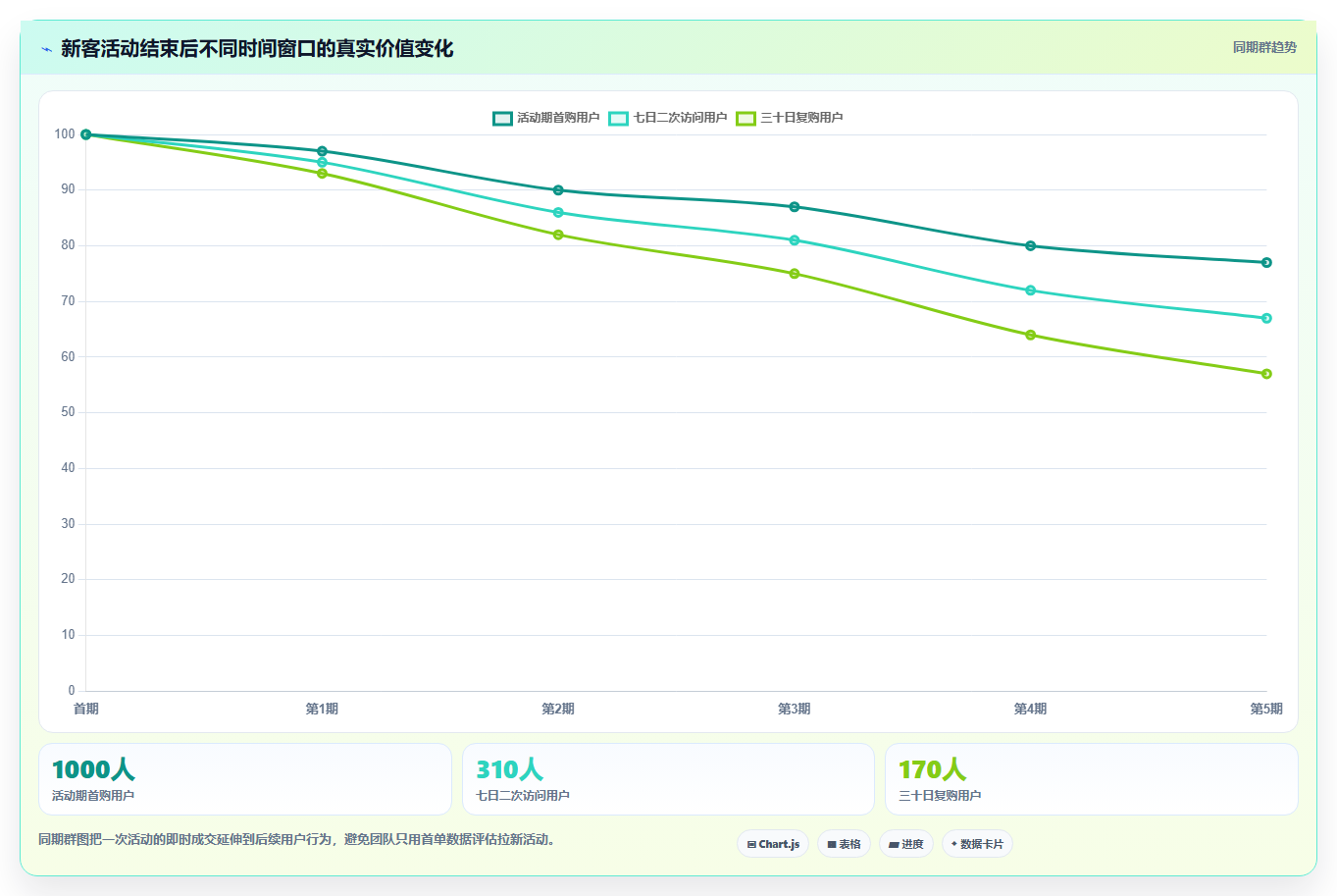 电商运营管理系统:品牌商家操作手册:降本增效中的活动管理怎么落地