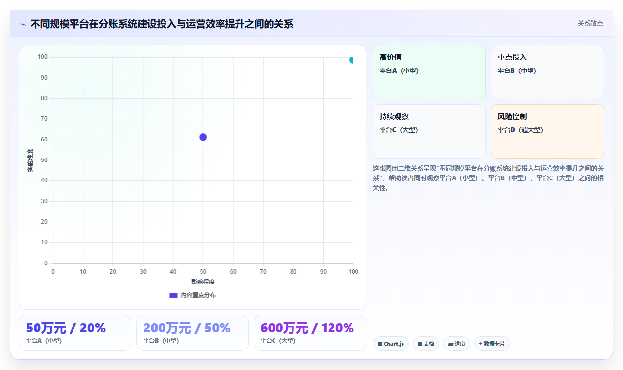 分账系统在股权众筹平台中如何分配项目收益给投资人