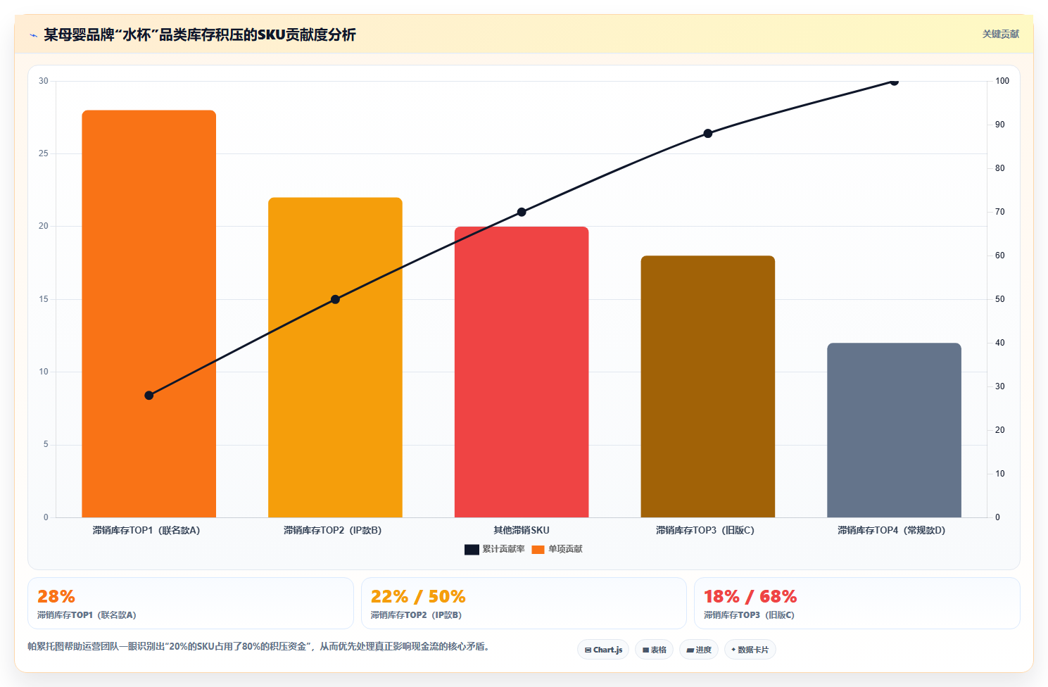 电商进销存精细化运营 细分品类精准管控进销数据