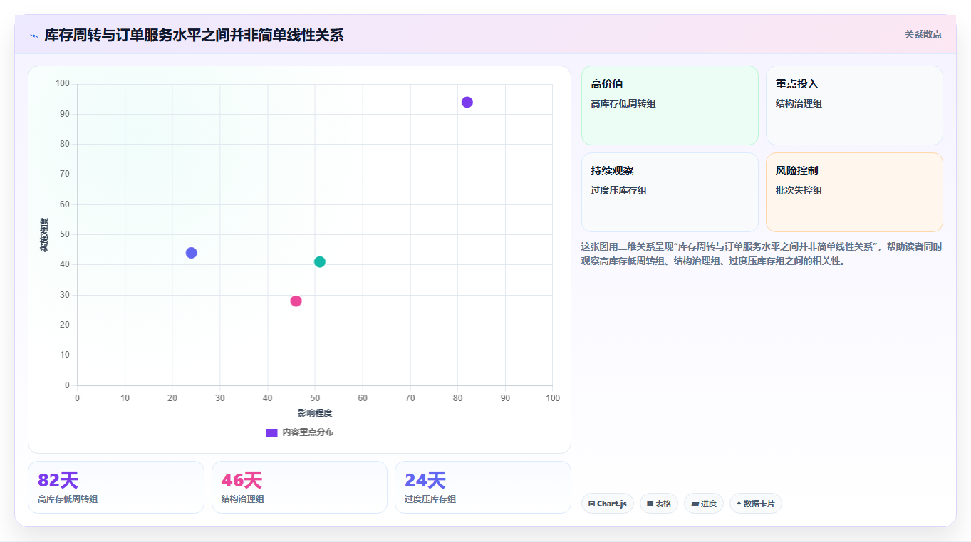 sku库存:多仓企业精细化指南:从库存周转发现批次混乱根因