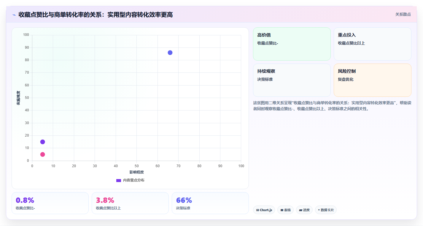 小红书护肤账号数据分析 精准拿捏用户护肤需求