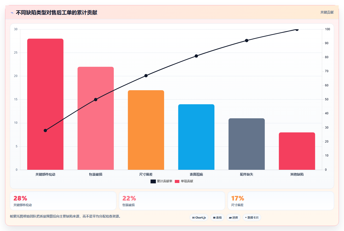 电商采购平台：选品团队快速排查：比价议价为何会导致质量难把控