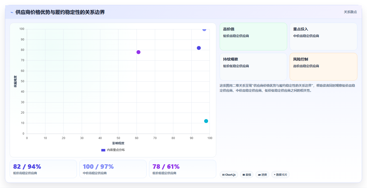 电商采购平台：采购新手风险清单：新品测试最需警惕的供应商难评估