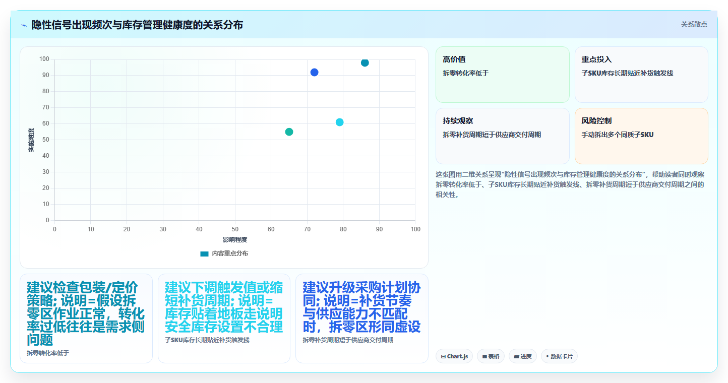 sku库存库存拆分 大规格SKU库存拆分精细化管控