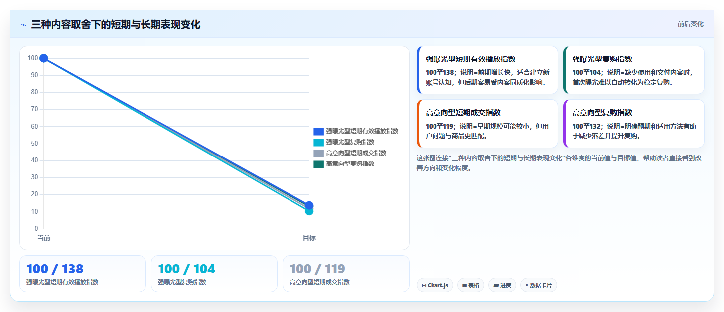 抖音数据分析与数据驱动农业：精准内容创作之路