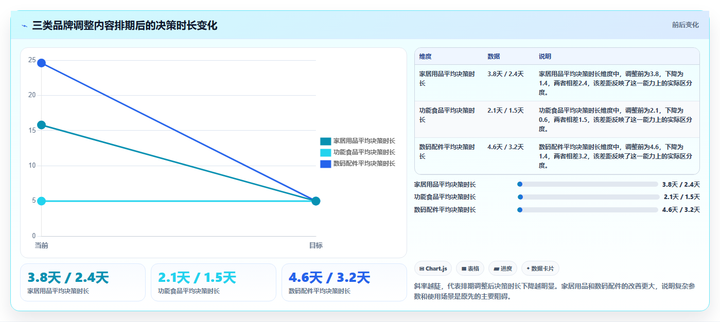 电商运营管理系统:品牌商家对比指南:不同内容排期方案如何影响加快决策速度
