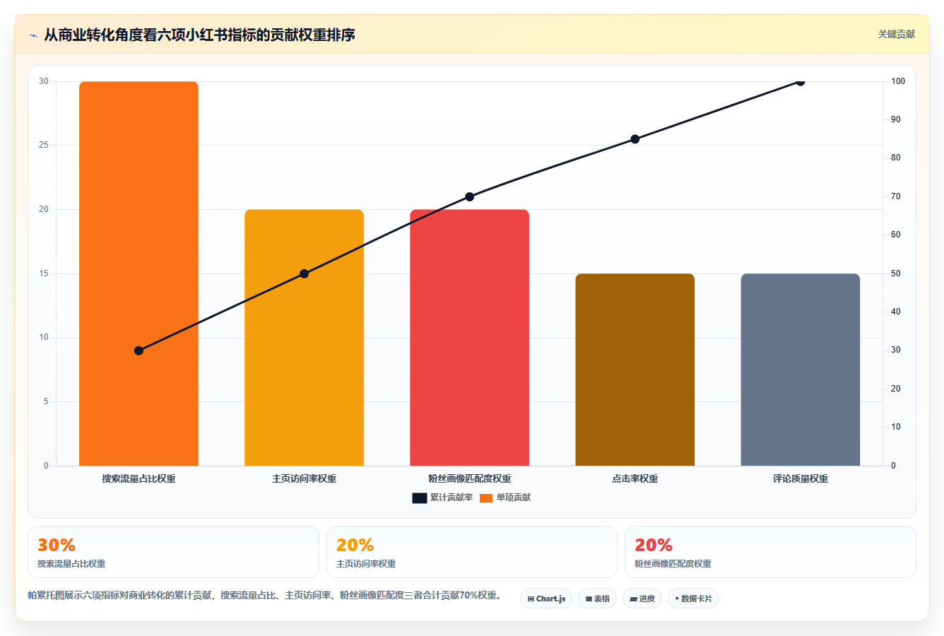 小红书数据分析干货合集 运营必备全套分析技巧