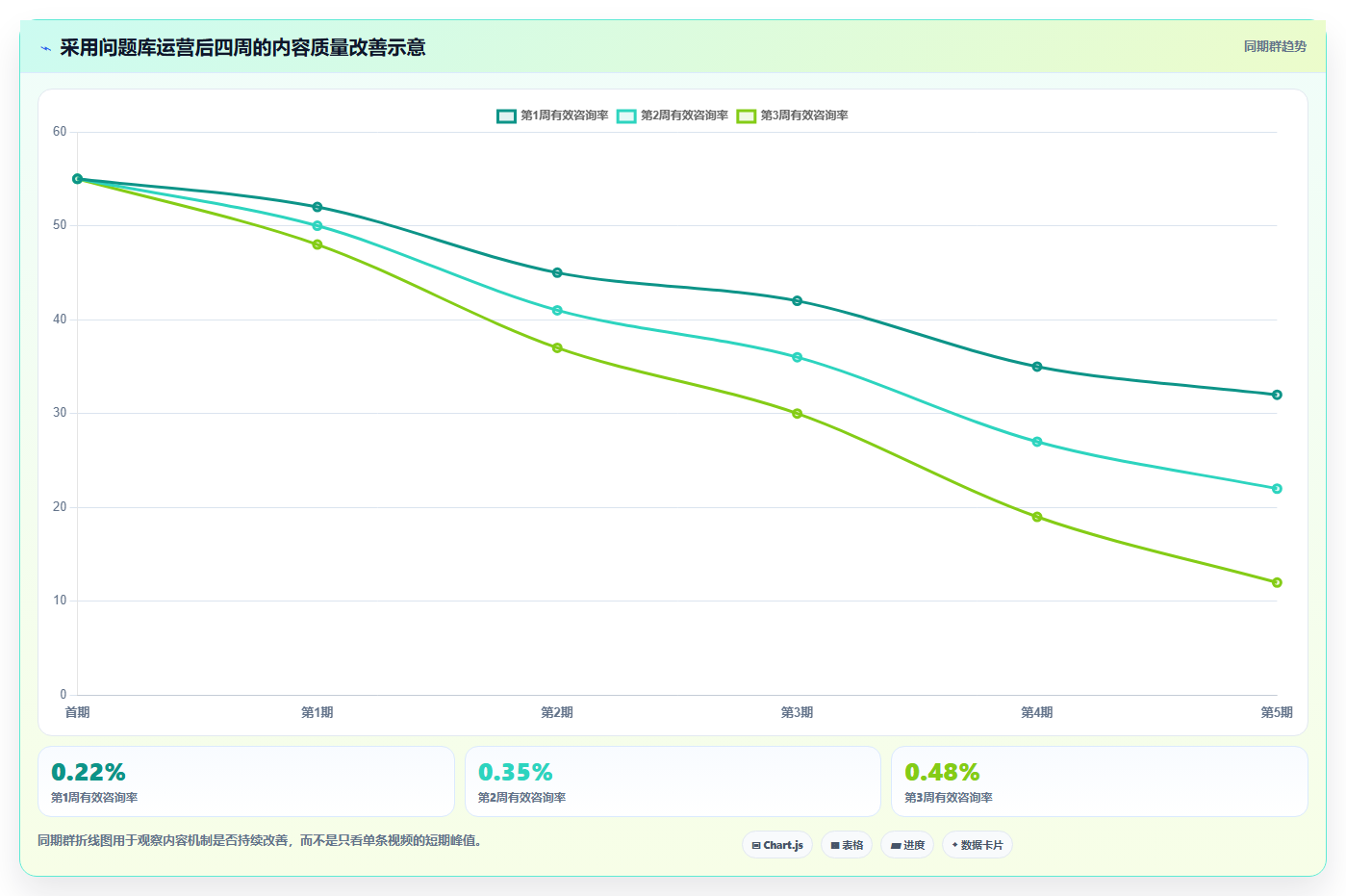 抖音数据分析在智能医疗领域的应用：健康科普的流量密码