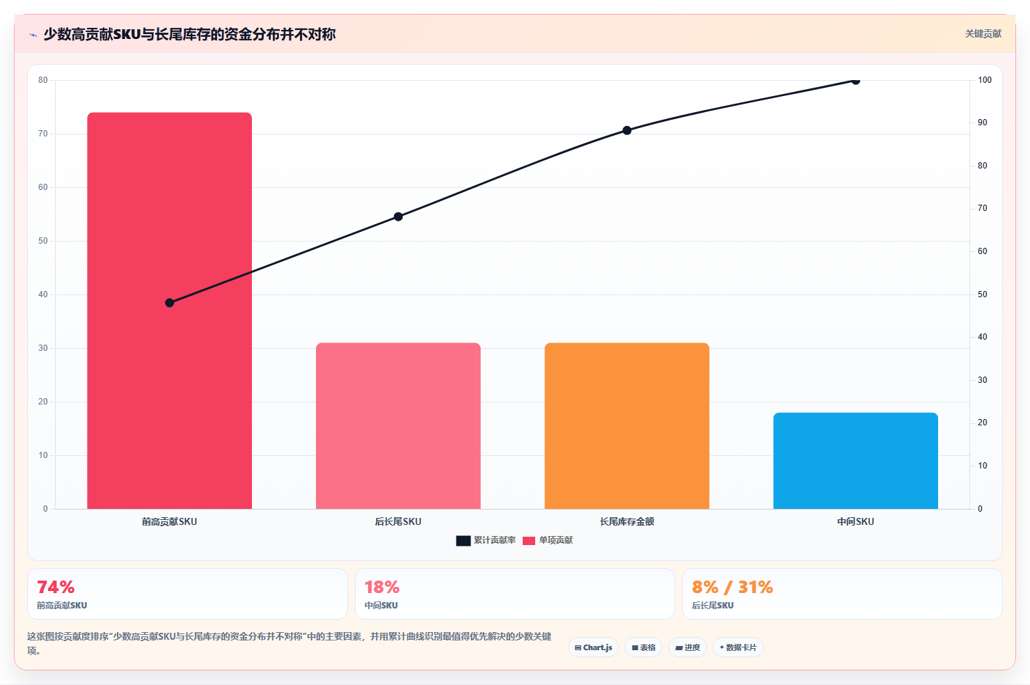 sku库存:供应链负责人老板关心什么:库存周转能否解决补货凭感觉