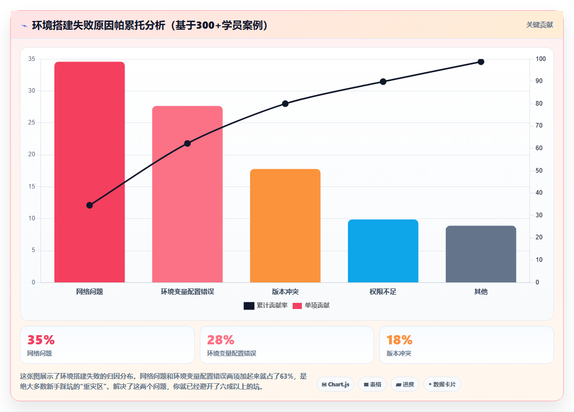 Python数据分析环境搭建 - Anaconda与Jupyter配置