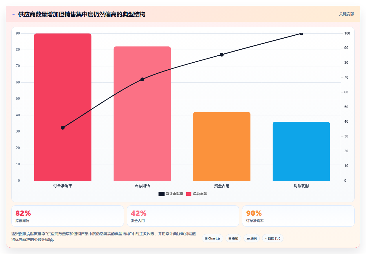 电商采购平台：平台招商团队从零入门：供应商替换先掌握跨境采购