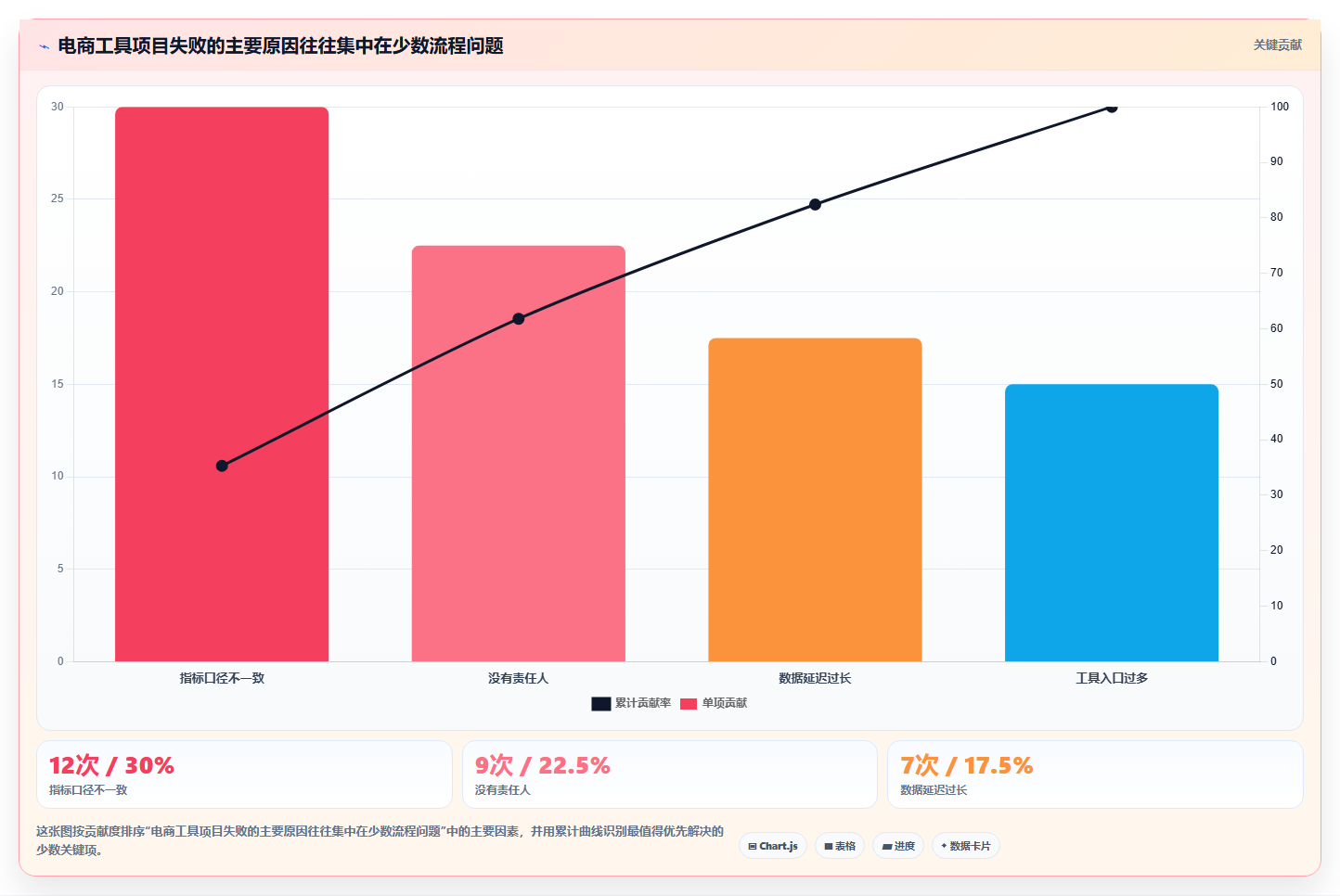 电商工具大全:品牌商家增长视角:用数据工具放大建立工具体系