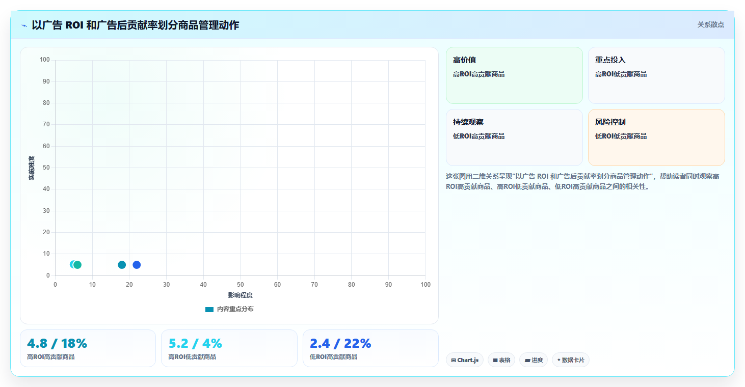 电商roi在线计算器:经营负责人管理方法:把销售收入转化为改善商品定价